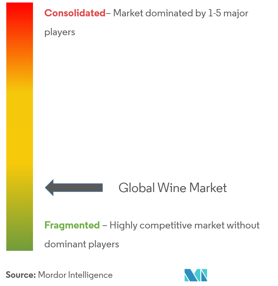 Konzentration des Weinmarktes